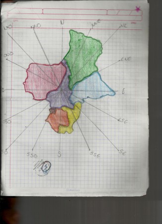 sus inclinaciones de cada uno de los países 